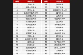 体育终于纳入高考了！同等条件下体育成绩好的优先录取图片