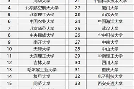 体育终于纳入高考了！同等条件下体育成绩好的优先录取图片