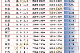 猪价坍塌下跌，活猪“禁运”来袭，对猪价将有什么影响？行情预警图片