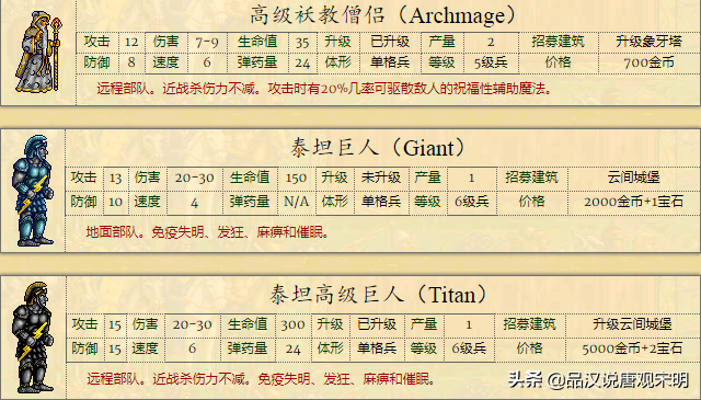 种族设定不平衡的英雄无敌2，却是英雄无敌系列里经典之作？