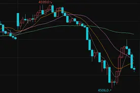 553谈期货炒单——上篇图片