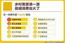 厉害了！这个五一，河南中牟成“全国最能买”县城图片