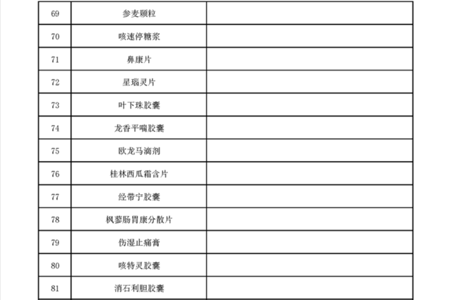 上千个品种，医保将不再报销（附名单）