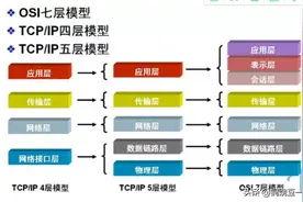 电脑网络：图文通俗讲解计算机网络基础知识，学完就可以过网工了图片