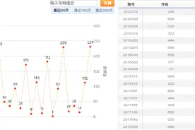 今天3D排列三2021015期豹子会开吗？图片
