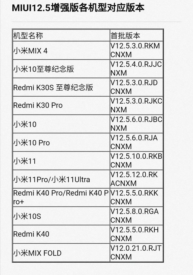 米系列MIUI 12.5 增强版刷机包来了，附下载链接截图