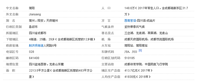 江苏昆山和四川简阳 今日昆山来日简阳