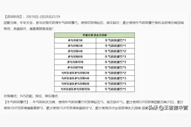 这款皮肤明日返场，韩信三个专属特效上线，每日充值全新改版图片