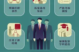 【《监察官法》解读】建设高素质专业化监察官队伍图片