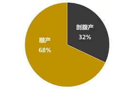 顺产和剖腹产女性产后生活有区别吗？不同的选择，结果很不一样图片