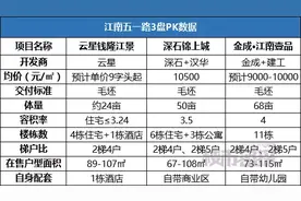 江南热区三大新盘PK！往细里扒，谁更强？图片