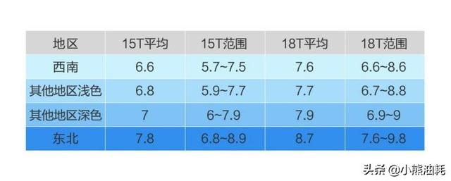 车主油耗数据大调查，英朗动力升级后表现究竟如何？