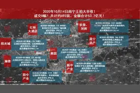 南宁单日“8连拍”揽金53.7亿，江南、仙葫地价被刷新图片