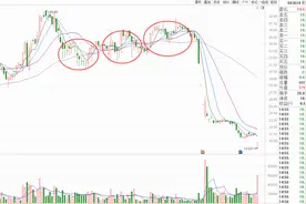 三招教你如何辨别庄股？图片