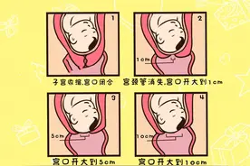 产妇坐月子要注意哪些事项，这些你都知道吗？赶紧了解图片