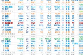 2020年世界各国人均GDP排名完整版图片