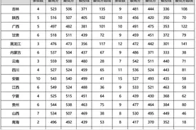 河南中医药大学2020年录取分数线图片