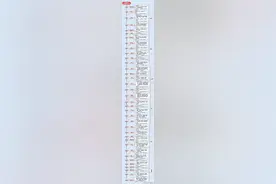 一张图看懂清朝军机处36任领班军机大臣图片