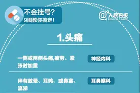 什么病挂什么科，对症挂号指南来了！请转给所有人（推荐收藏）图片