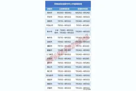 最全！2021河南各地中小学暑假时间请查收！图片