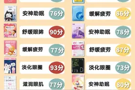 蒸汽眼罩功效测评大全✅你的黑眼圈赶跑了吗图片