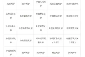 高校专项计划报名5月25日截止！武平农村户籍考生抓紧行动！图片