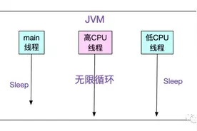 怎么排查CPU飙升图片