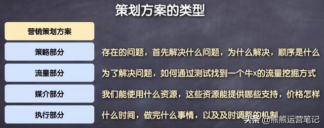 营销策划方案的目的和类型