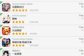 七大地区iOS游戏畅销榜排名：美国地区休闲游戏成为主流图片