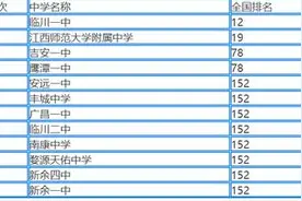 江西省高中排名，抚州的临川一中傲视群雄图片
