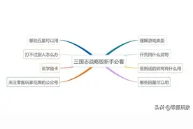 三国志战略版：新手必看攻略，开荒、抽卡秘诀，打不过大佬怎么办图片