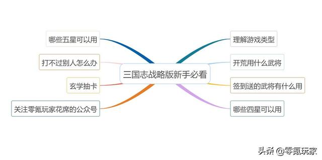 三国志战略单机游戏（三国志战略版新手必看攻略）
