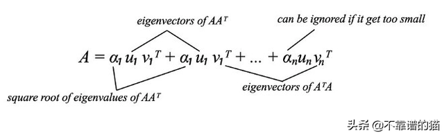 非对角化矩阵的特征向量