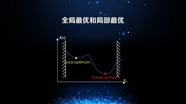 大岩资本黄铂：最优化算法的前世今生（上篇）