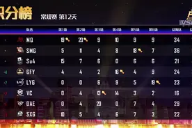 MQ两连鸡打破PCL单日最高分，4AM勉强到达及格线，暴露出太多问题图片