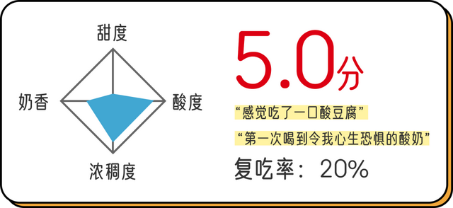 霸王莓莓身体乳浓度