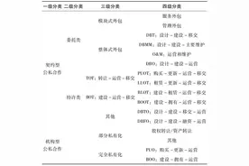 PPP典型模式介绍图片