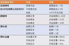 大姨妈推迟不害怕图片