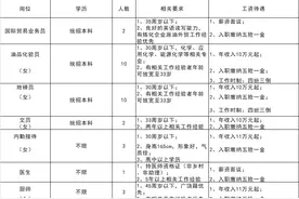 五险一金！东营这家企业招聘31人图片