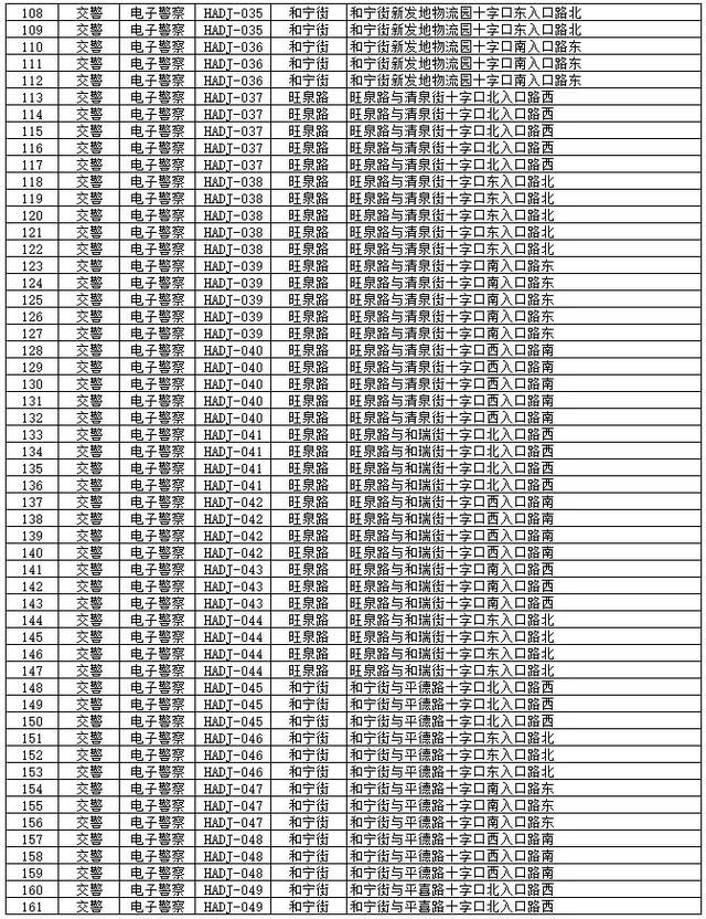 大同车主注意!又一批电子眼启用,小心吃罚单