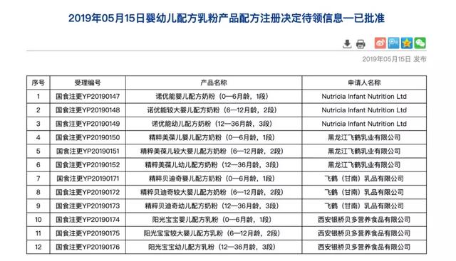 忽然一周丨6款三无特配粉被召回