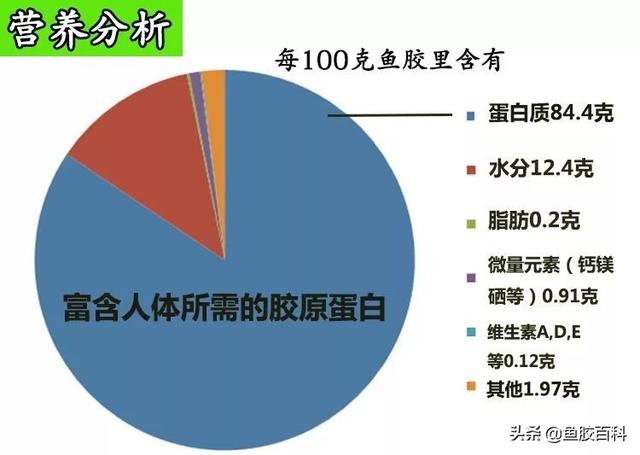 花胶坐月子能吃吗 花胶坐月子能吃吗
