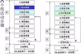 QCC与8D有什么区别吗？这里汇总的不错！清晰明了图片
