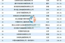 2020年中国煤炭企业50强排行榜：山西七家矿企营收超万亿图片