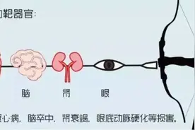 高血压会引发脑出血，牢记8招轻松降压图片