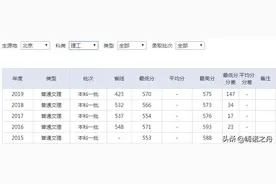 2015-2019年湖南师范大学在各省录取分数线图片