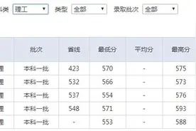 2015-2019年湖南师范大学在各省录取分数线图片