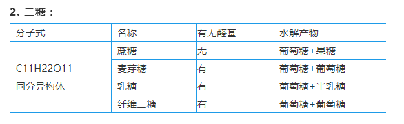 高考化学：常考化学常识大全！逆袭必备！
