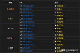 魔兽怀旧服：安其拉废墟技能书价格预测，战士将再次成“冤大头”图片