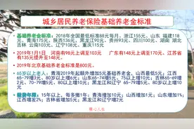过去农民参加每年100元的养老保险，可以改档次吗？能领多少钱？图片